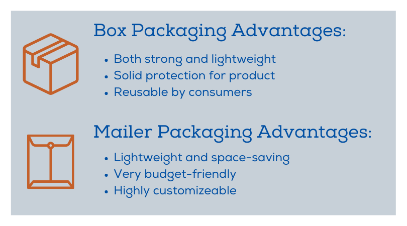 Box versus mailer graphic