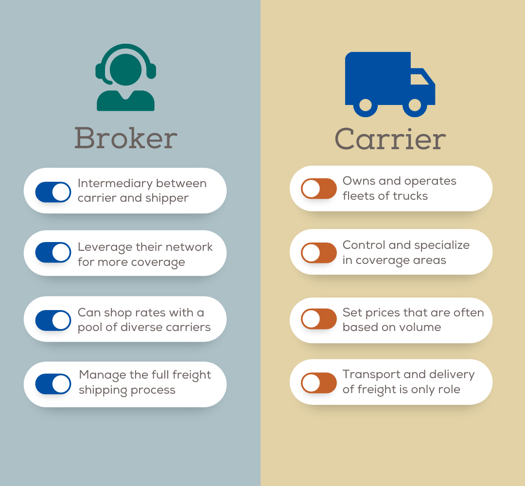 Broker vs Carrier comparison chart
