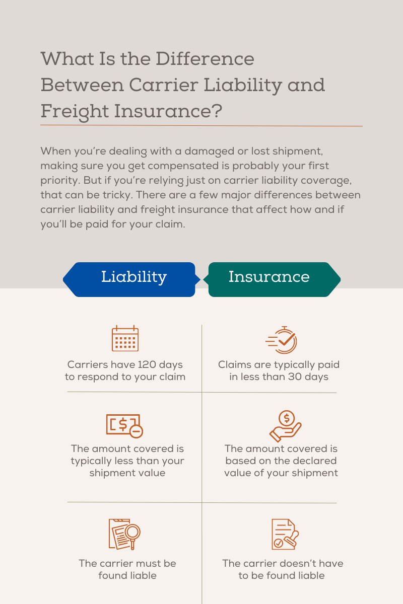 Carrier Liability vs. Freight Insurance
