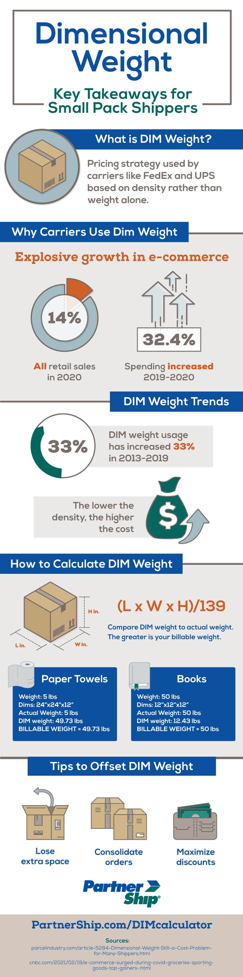 DIM Weight Infographic