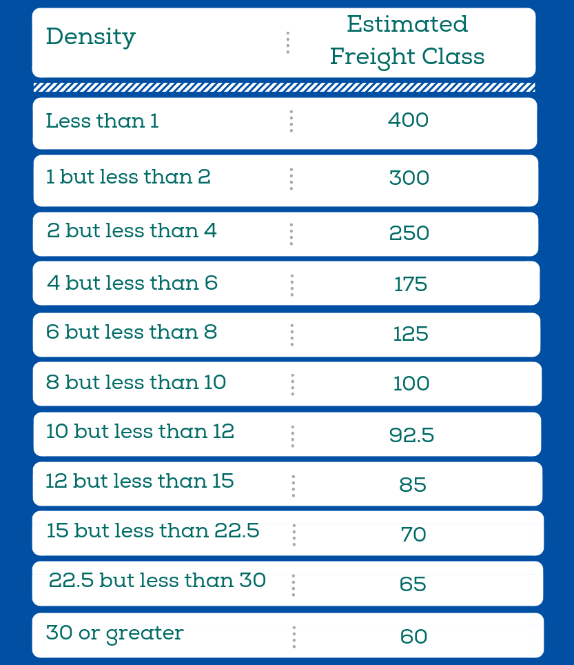 Freight Density Chart