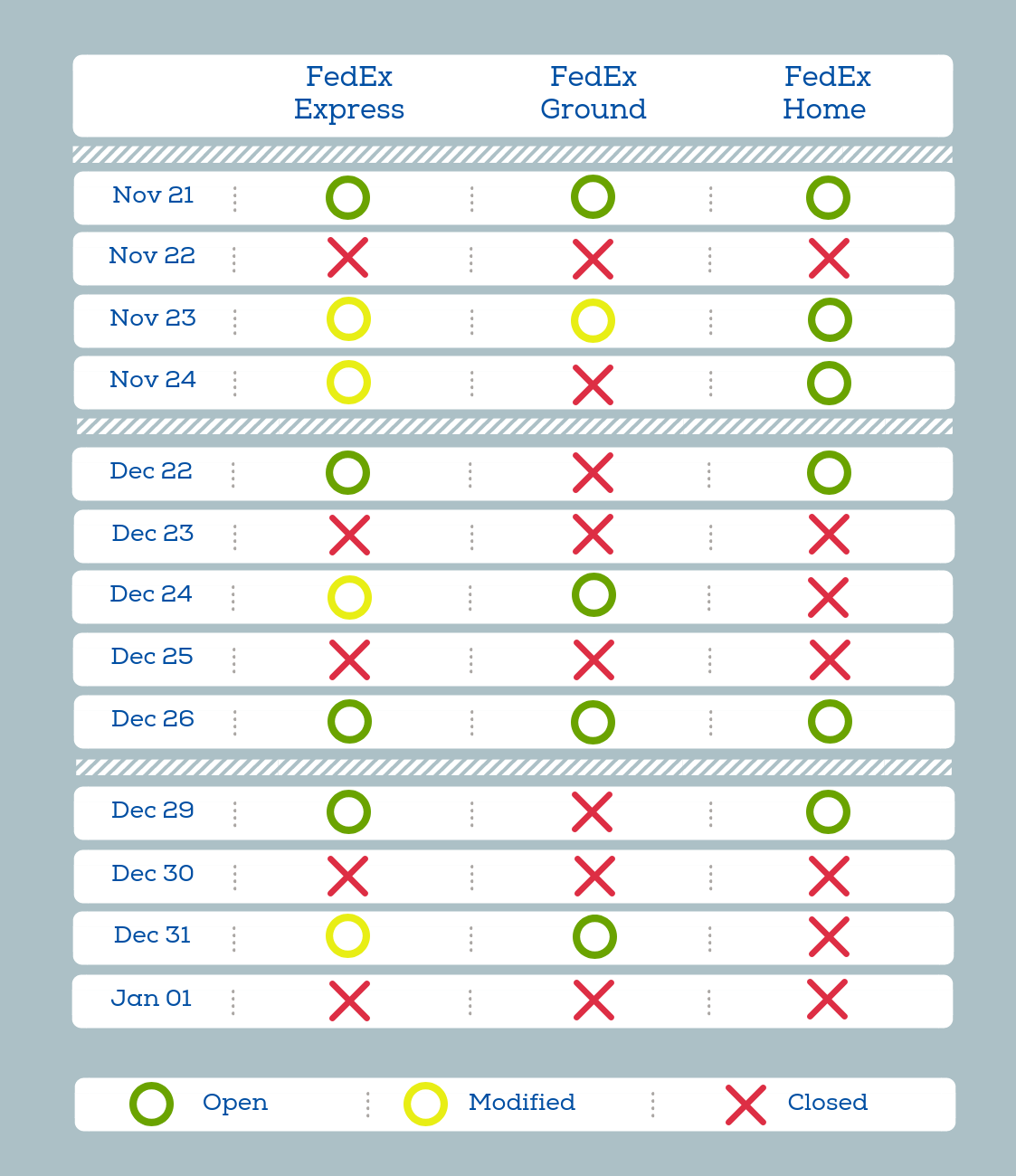 FedEx Holiday Schedule 2018