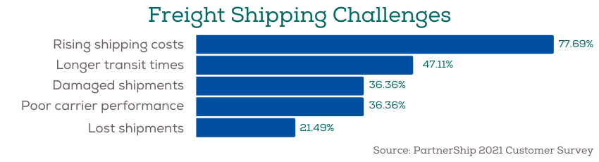 Freight shipping challenges