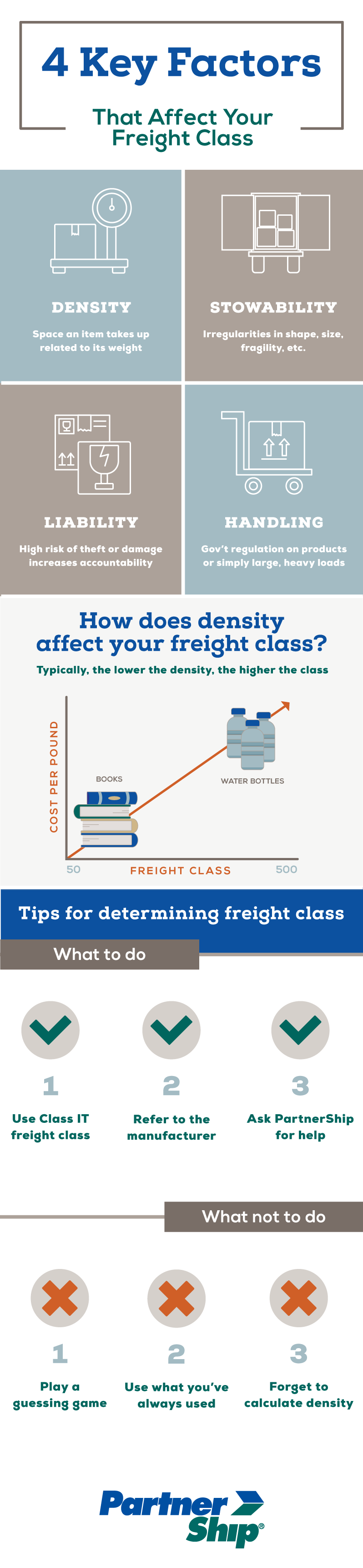 4 Key Factors That Affect Your Freight Class Infographic