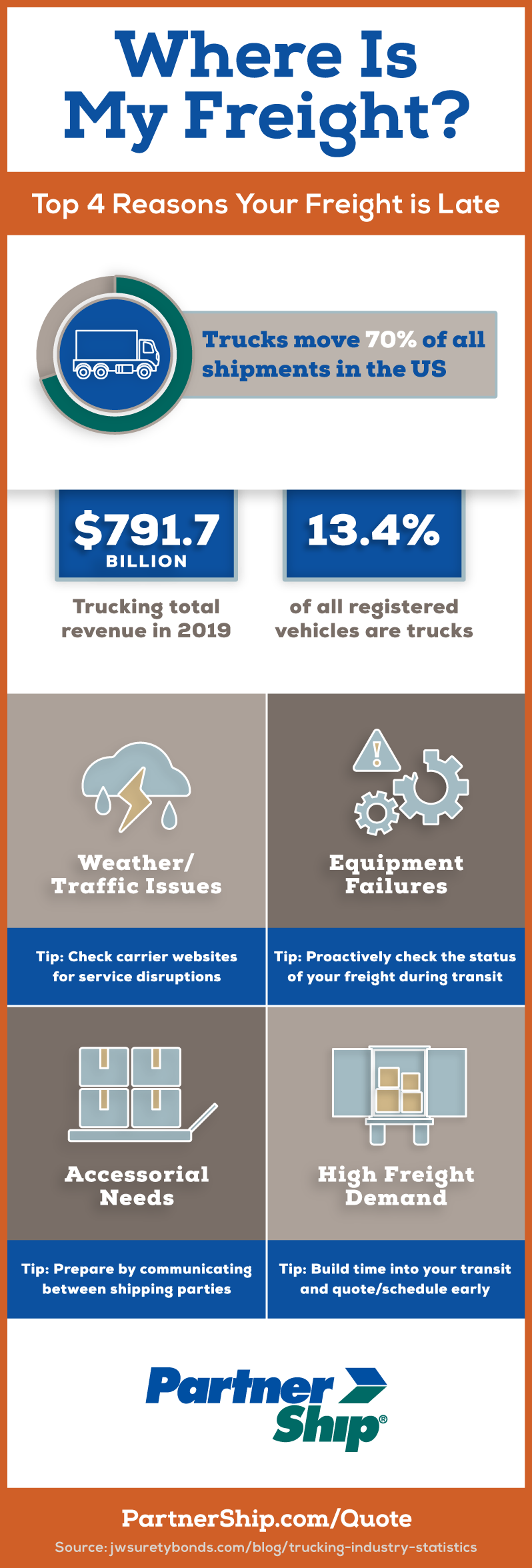 Freight Delay Infographic