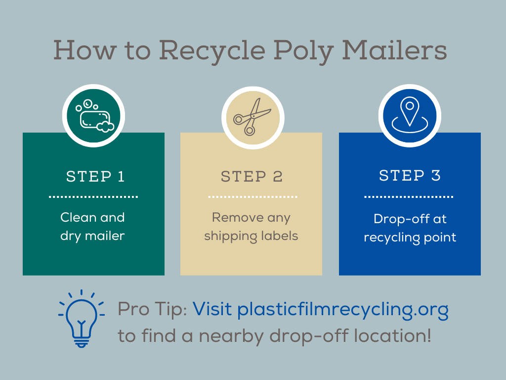 How to recycle poly mailers graphic