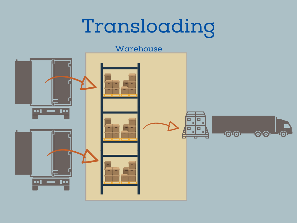 Transloading