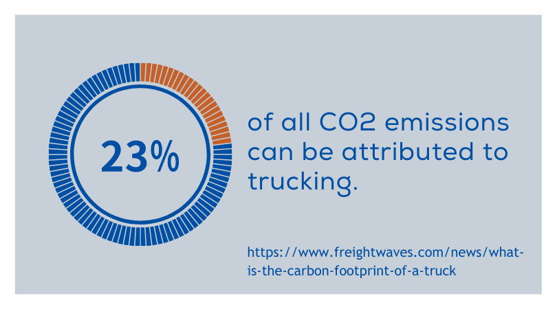 Trucking C02 emissions graphic