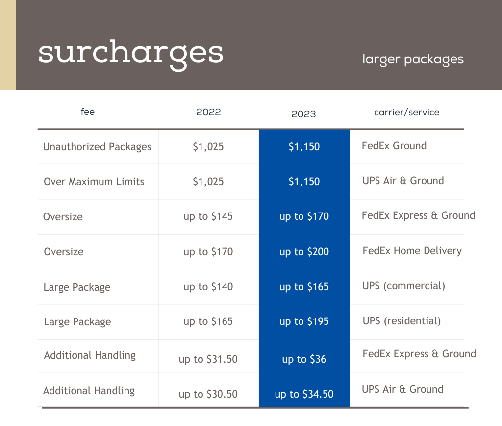 Your Essential Guide to the 2023 FedEx and UPS Rate Increases Ez Pass