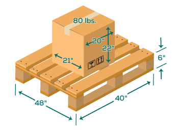A line drawing of freight on a pallet shows how to use dimensions to calculate freight density.