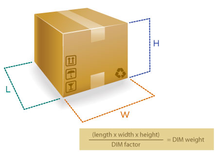 A diagram of a box shows how to calculate the dimensional weight of a small package for shipping.